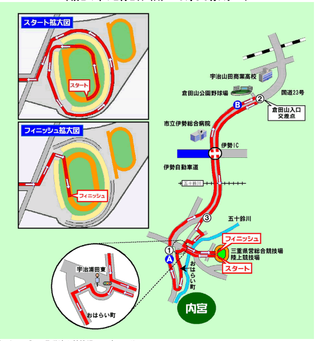 お伊勢さんマラソンコース